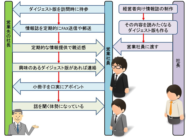 bizレポートの説明2